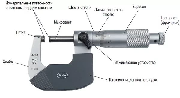 Резьбовой микрометр схема