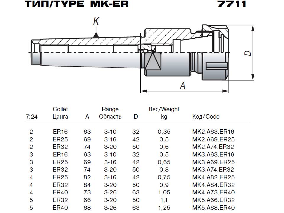 Км 3 25. Цанговый патрон er32 диаметр зажима. Цанговый патрон er25 чертеж. Цанги для патрона Тип 7711. Переходник конус ISU-45(наружный) накм-4(конус морзе4) внутренний.